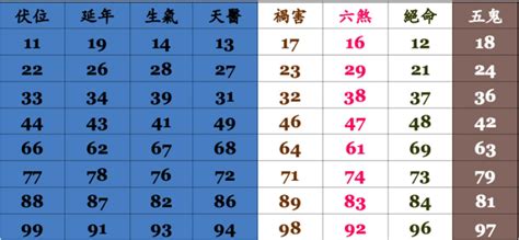 電話號碼吉凶分析